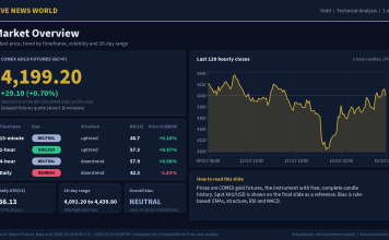 Gold Technical Analysis: Key Levels and Scenarios (16 Oct 2026) Gold technical analysis slide 1 of 6: market overview, 16 Oct 2026