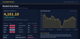 Gold Technical Analysis: Key Levels and Scenarios (17 Oct 2026) Gold technical analysis slide 1 of 6: market overview, 17 Oct 2026