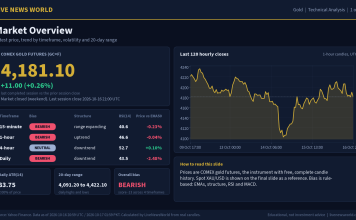 Gold Technical Analysis: Key Levels and Scenarios (17 Oct 2026) Gold technical analysis slide 1 of 6: market overview, 17 Oct 2026