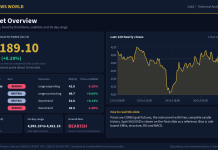 Gold Technical Analysis: Key Levels and Scenarios (19 Oct 2026) Gold technical analysis slide 1 of 6: market overview, 19 Oct 2026