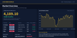 Gold Technical Analysis: Key Levels and Scenarios (19 Oct 2026) Gold technical analysis slide 1 of 6: market overview, 19 Oct 2026
