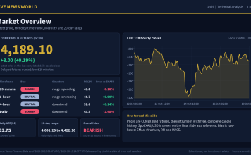Gold Technical Analysis: Key Levels and Scenarios (19 Oct 2026) Gold technical analysis slide 1 of 6: market overview, 19 Oct 2026