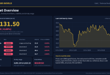 Gold Technical Analysis: Key Levels and Scenarios (20 Oct 2026) Gold technical analysis slide 1 of 6: market overview, 20 Oct 2026