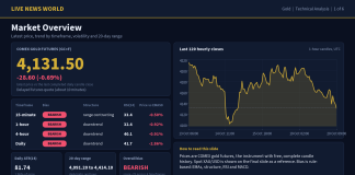 Gold Technical Analysis: Key Levels and Scenarios (20 Oct 2026) Gold technical analysis slide 1 of 6: market overview, 20 Oct 2026