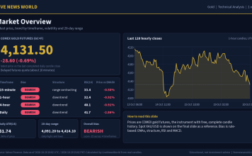 Gold Technical Analysis: Key Levels and Scenarios (20 Oct 2026) Gold technical analysis slide 1 of 6: market overview, 20 Oct 2026