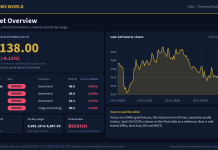Gold Technical Analysis: Key Levels and Scenarios (21 Oct 2026) Gold technical analysis slide 1 of 6: market overview, 21 Oct 2026