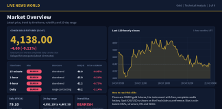 Gold Technical Analysis: Key Levels and Scenarios (21 Oct 2026) Gold technical analysis slide 1 of 6: market overview, 21 Oct 2026