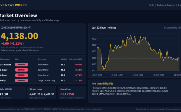 Gold Technical Analysis: Key Levels and Scenarios (21 Oct 2026) Gold technical analysis slide 1 of 6: market overview, 21 Oct 2026