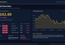 Gold Technical Analysis: Key Levels and Scenarios (22 Oct 2026) Gold technical analysis slide 1 of 6: market overview, 22 Oct 2026