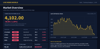 Gold Technical Analysis: Key Levels and Scenarios (22 Oct 2026) Gold technical analysis slide 1 of 6: market overview, 22 Oct 2026