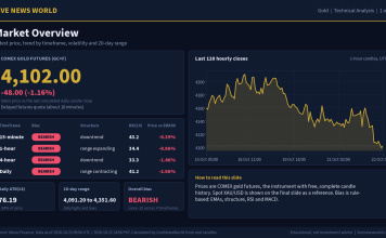 Gold Technical Analysis: Key Levels and Scenarios (22 Oct 2026) Gold technical analysis slide 1 of 6: market overview, 22 Oct 2026