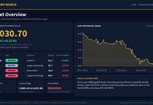 Gold Technical Analysis: Key Levels and Scenarios (26 Oct 2026) Gold technical analysis slide 1 of 6: market overview, 26 Oct 2026