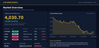 Gold Technical Analysis: Key Levels and Scenarios (26 Oct 2026) Gold technical analysis slide 1 of 6: market overview, 26 Oct 2026