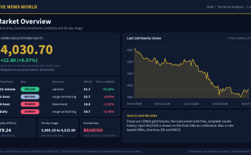 Gold Technical Analysis: Key Levels and Scenarios (26 Oct 2026) Gold technical analysis slide 1 of 6: market overview, 26 Oct 2026