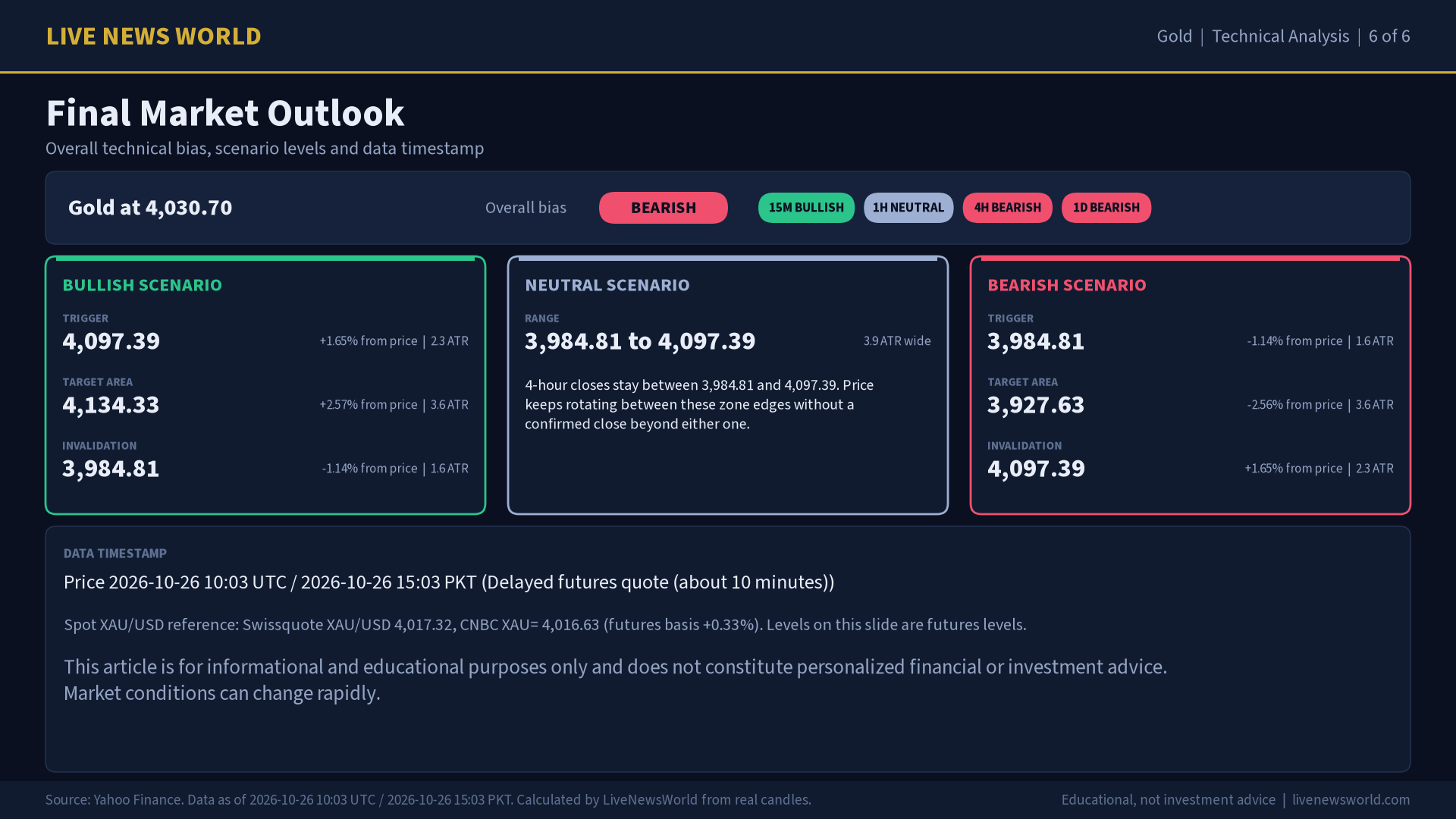 Gold technical analysis slide 6 of 6: final market outlook, 26 Oct 2026