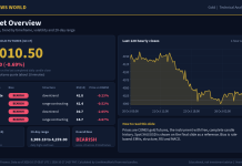 Gold Technical Analysis: Key Levels and Scenarios (27 Oct 2026) Gold technical analysis slide 1 of 6: market overview, 27 Oct 2026