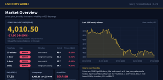 Gold Technical Analysis: Key Levels and Scenarios (27 Oct 2026) Gold technical analysis slide 1 of 6: market overview, 27 Oct 2026