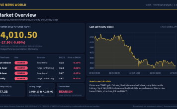 Gold Technical Analysis: Key Levels and Scenarios (27 Oct 2026) Gold technical analysis slide 1 of 6: market overview, 27 Oct 2026