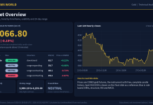 Gold Technical Analysis: Key Levels and Scenarios (28 Oct 2026) Gold technical analysis slide 1 of 6: market overview, 28 Oct 2026