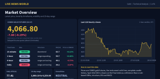 Gold Technical Analysis: Key Levels and Scenarios (28 Oct 2026) Gold technical analysis slide 1 of 6: market overview, 28 Oct 2026