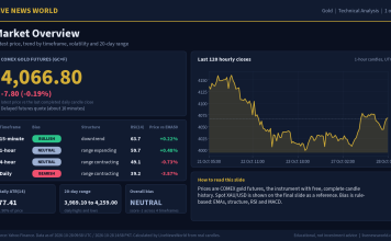 Gold Technical Analysis: Key Levels and Scenarios (28 Oct 2026) Gold technical analysis slide 1 of 6: market overview, 28 Oct 2026