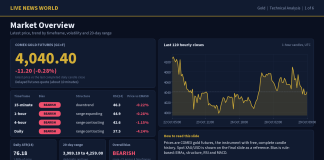 Gold Technical Analysis: Key Levels and Scenarios (29 Oct 2026) Gold technical analysis slide 1 of 6: market overview, 29 Oct 2026