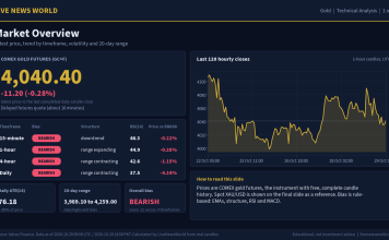 Gold Technical Analysis: Key Levels and Scenarios (29 Oct 2026) Gold technical analysis slide 1 of 6: market overview, 29 Oct 2026